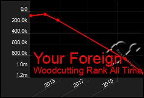 Total Graph of Your Foreign