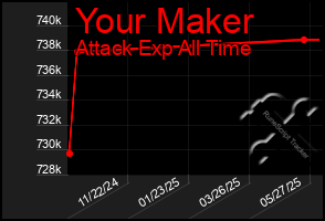Total Graph of Your Maker