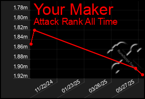 Total Graph of Your Maker