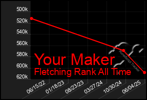 Total Graph of Your Maker