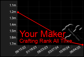 Total Graph of Your Maker
