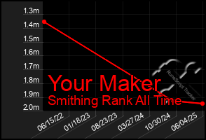 Total Graph of Your Maker