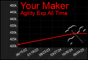 Total Graph of Your Maker
