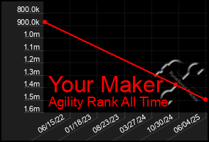 Total Graph of Your Maker
