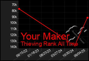 Total Graph of Your Maker