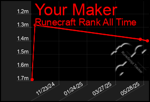 Total Graph of Your Maker