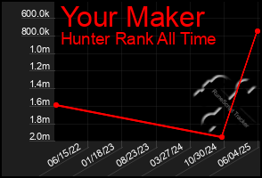 Total Graph of Your Maker