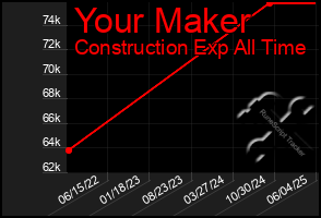 Total Graph of Your Maker