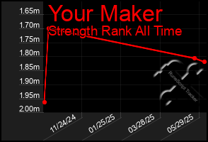 Total Graph of Your Maker