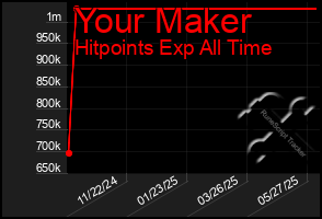 Total Graph of Your Maker