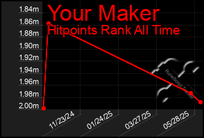 Total Graph of Your Maker