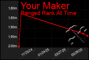 Total Graph of Your Maker