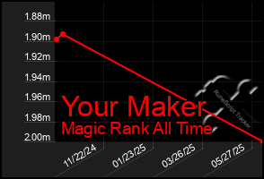 Total Graph of Your Maker