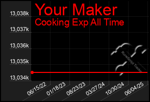 Total Graph of Your Maker