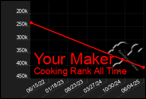 Total Graph of Your Maker