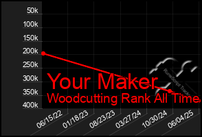 Total Graph of Your Maker