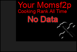 Total Graph of Your Momsf2p