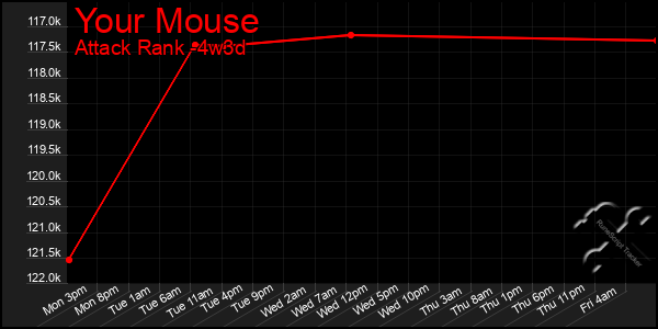 Last 31 Days Graph of Your Mouse