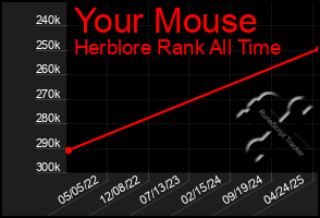 Total Graph of Your Mouse