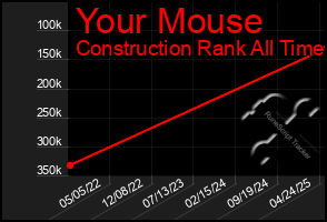 Total Graph of Your Mouse