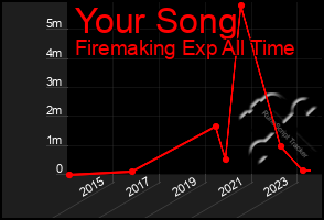 Total Graph of Your Song