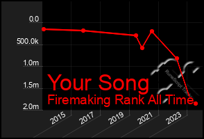 Total Graph of Your Song