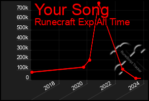 Total Graph of Your Song