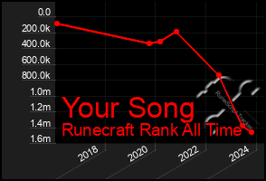 Total Graph of Your Song