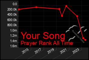 Total Graph of Your Song