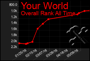 Total Graph of Your World