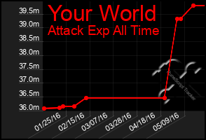 Total Graph of Your World