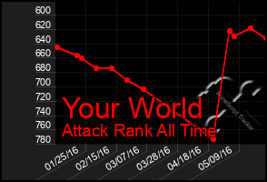 Total Graph of Your World