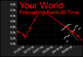 Total Graph of Your World