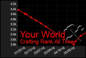 Total Graph of Your World