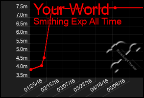 Total Graph of Your World