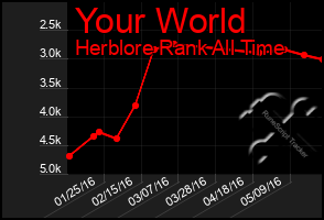 Total Graph of Your World