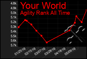 Total Graph of Your World