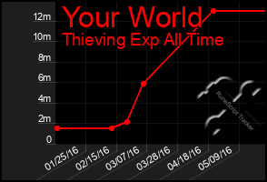 Total Graph of Your World