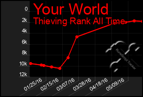 Total Graph of Your World