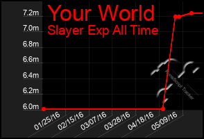 Total Graph of Your World