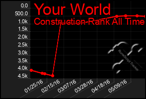 Total Graph of Your World