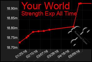 Total Graph of Your World