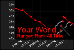 Total Graph of Your World