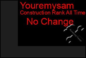 Total Graph of Youremysam