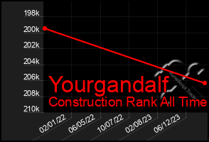 Total Graph of Yourgandalf