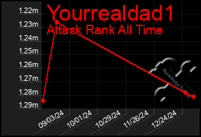 Total Graph of Yourrealdad1