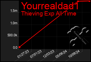 Total Graph of Yourrealdad1