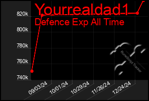 Total Graph of Yourrealdad1