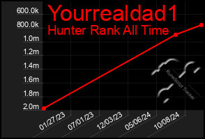 Total Graph of Yourrealdad1