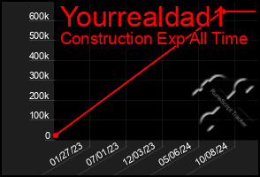 Total Graph of Yourrealdad1